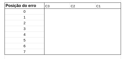Tabela check de paridade