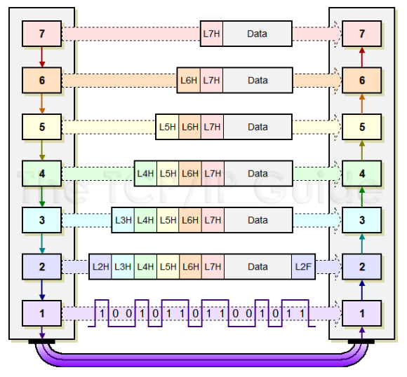 networkengineering.stackexchange