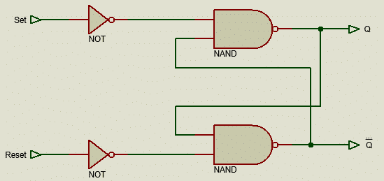 flip-flop RS, duas portas NAND e duas portas NOT na entrada